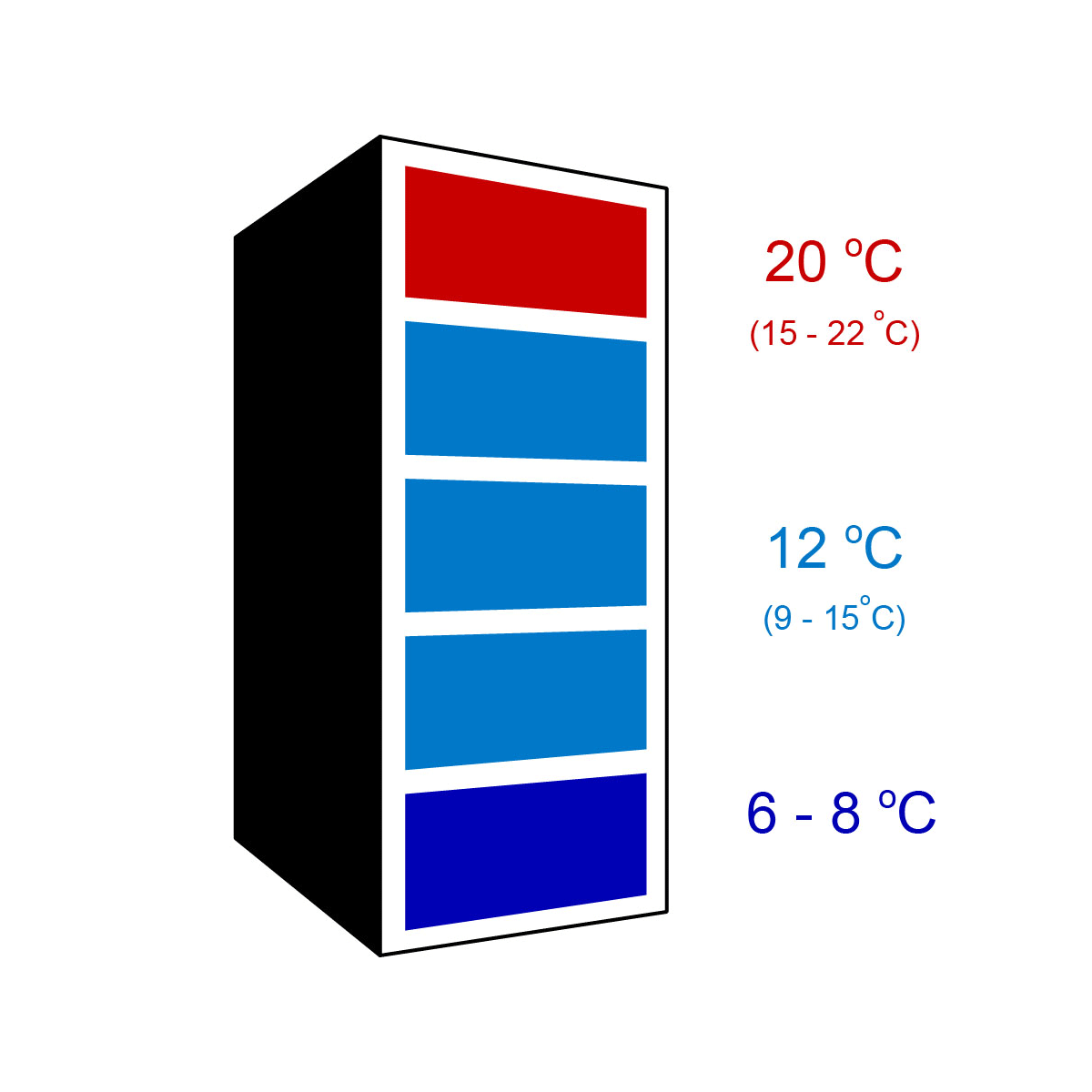 【Eurocave】E-PURE-L Multi-function 3 temperature wine cabinet Pure, Large model