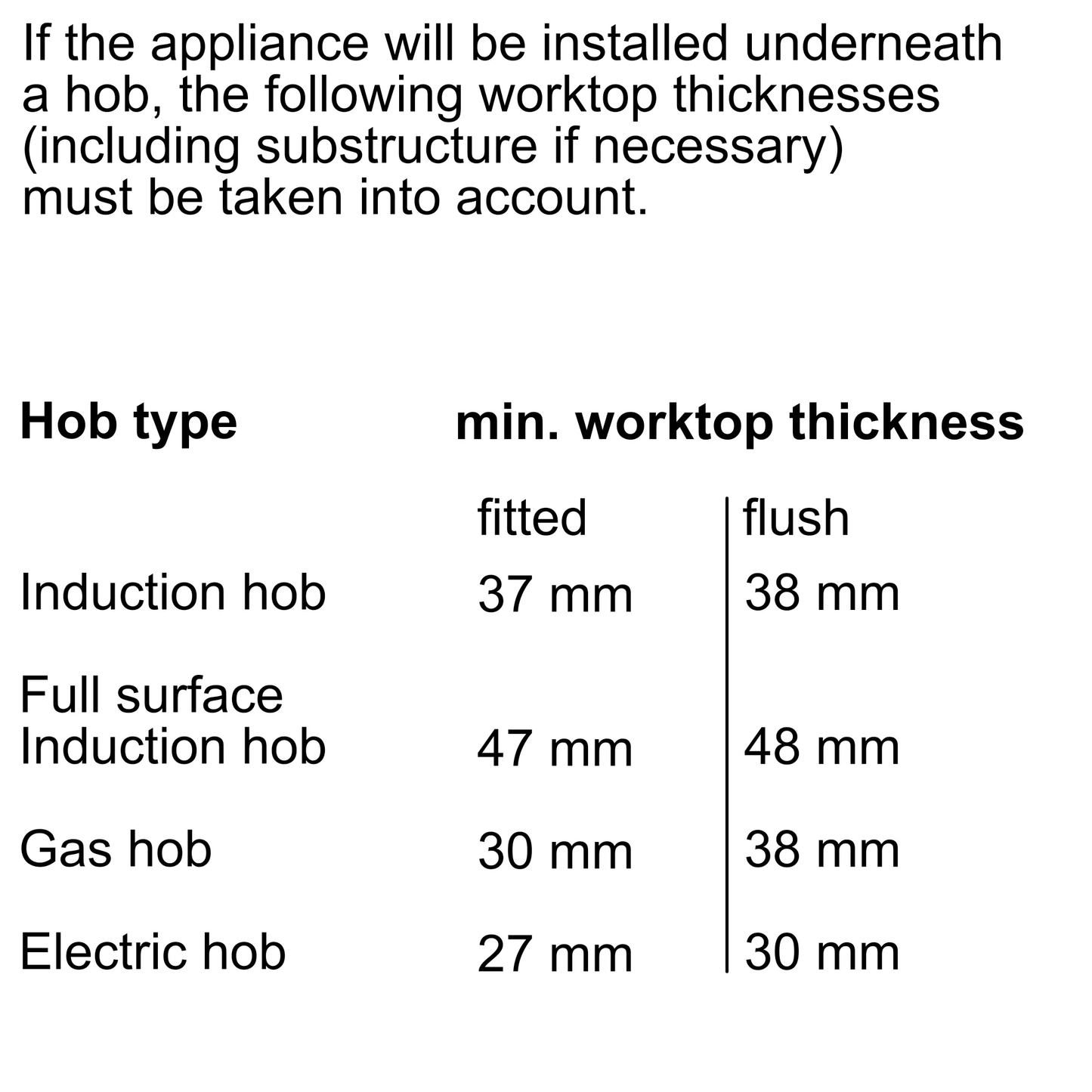 BOSCH Series 8 HBG633BS1 600mm built-in oven 博西 嵌入式烤箱 | 嵌入式 | 廚房電器 | 家電 |