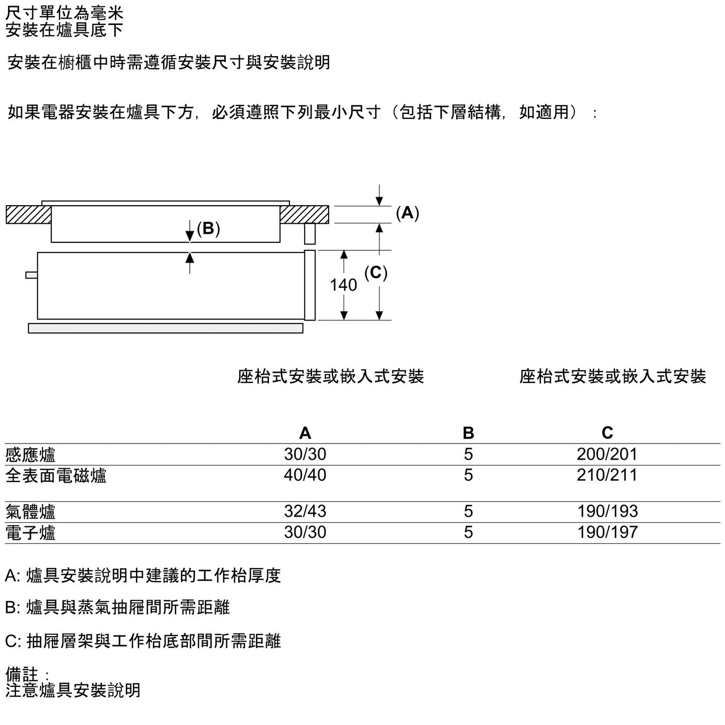 Bosch BDC7111B0 Built-in Steam Drawer 嵌入柜桶式蒸爐 (黑色玻璃) | Made in Germany |