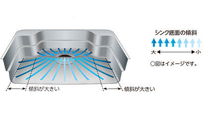 LIXIL Japanese 2-Levels Multi-functional Silence Sink Sink 日本LIXIL 超大W水槽雙層多功能靜音不鋼廚房星盆|日本製造 |