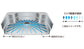 LIXIL A9U 790mm Japanese 2-Levels Multi-functional Silence Sink 日本LIXIL 超大W水槽 雙層 多功能靜音不銹鋼廚房星盆  | Made in Japan |