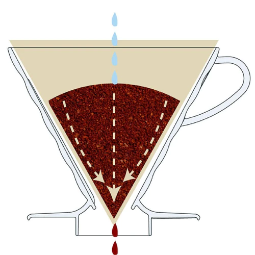 HARIO | V60 橄欖木 耐熱玻璃咖啡濾杯 Olive Wood Glass Coffee Dripper | Made in Japan